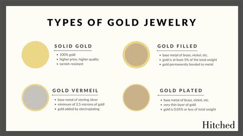 14K Gold: The Complete Guide .